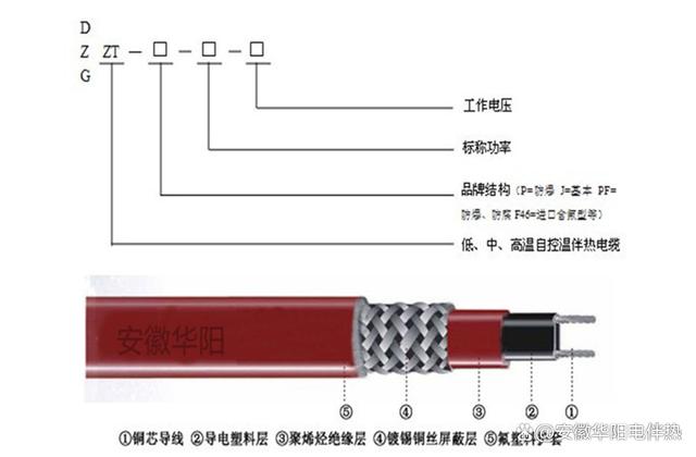 防爆電伴熱帶的秘密，你絕對(duì)不能錯(cuò)過(guò)！——橡塑制品的安全守護(hù)神