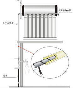 怎么樣正確安裝太陽(yáng)能電伴熱帶